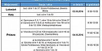 Przerwa w dostawie prądu 3-4.10.2016 r.