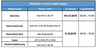 Planowane przerwy w dostawie prądu