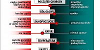 Grypa nie odpuszcza. Nie lekceważ jej objawów