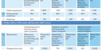 Istotne informacje o programie Czyste Powietrze