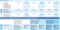 Istotne informacje o programie Czyste Powietrze