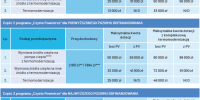 Nowa edycja programu „Czyste powietrze”