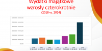 Budżet Gminy Łomża przekroczył 100 milionów złotych