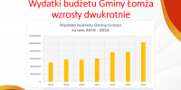 Budżet Gminy Łomża przekroczył 100 milionów złotych