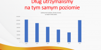 Budżet Gminy Łomża przekroczył 100 milionów złotych