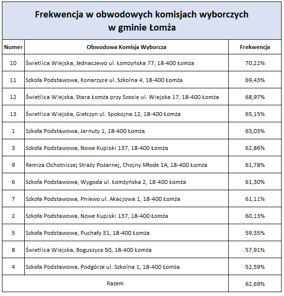 frekwecja.PNG