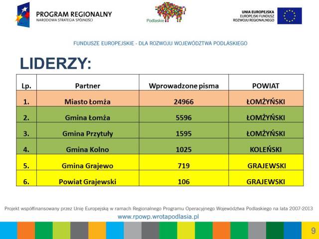 Gmina Łomża liderem w regionie we wdrażaniu usług elektronicznego zarządzania dokumentacją