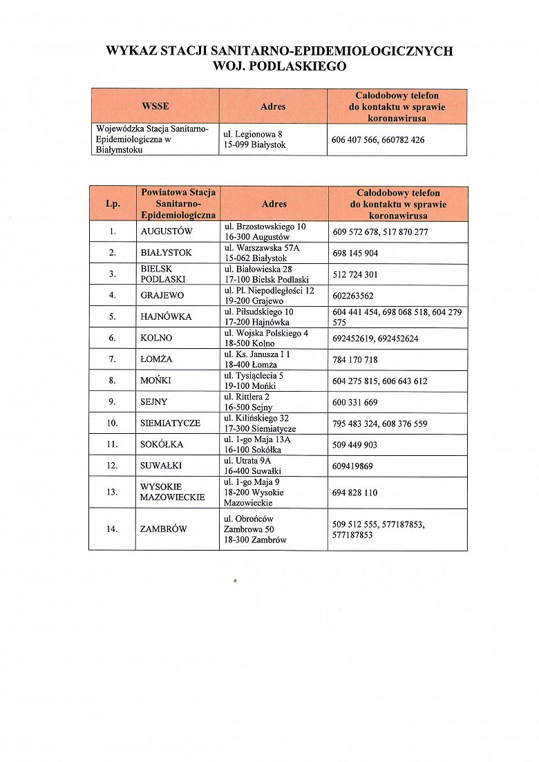 Wykaz stacji sanitarno-epidemiologicznych w woj. podlaskim