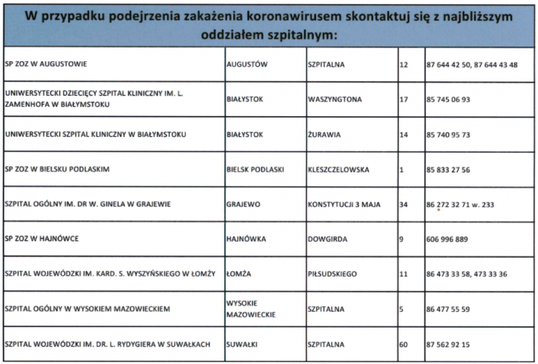 Wykaz oddziałów szpitalnych w najbliższej okolicy