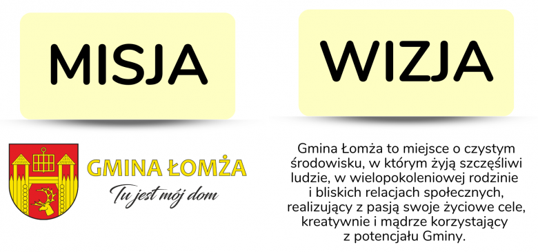 Gmina Łomża – tu jest mój dom